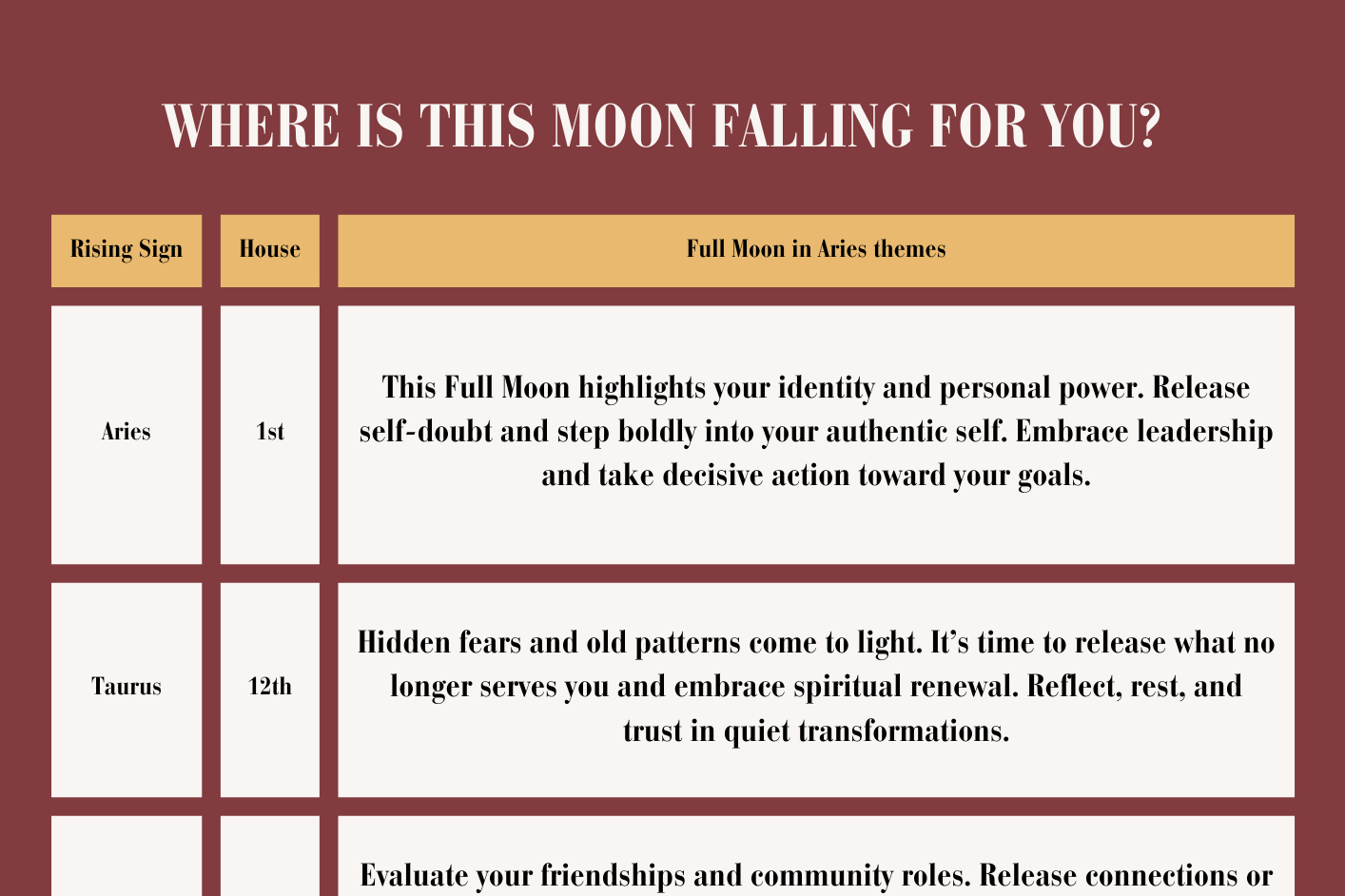 Full Moon in Aries Guide