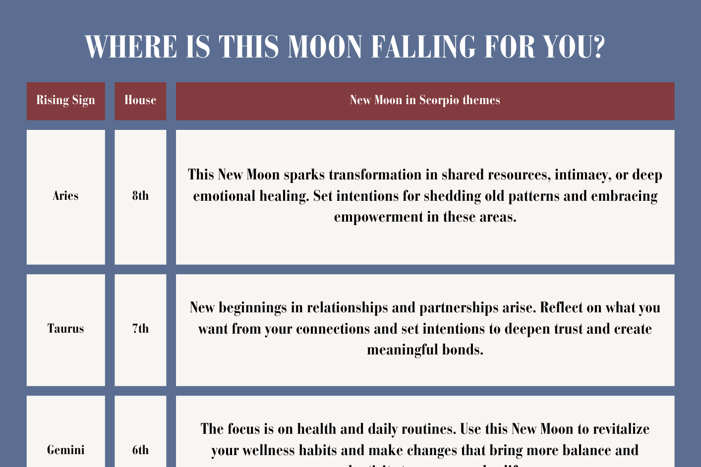 New Moon in Scorpio Guide FREE