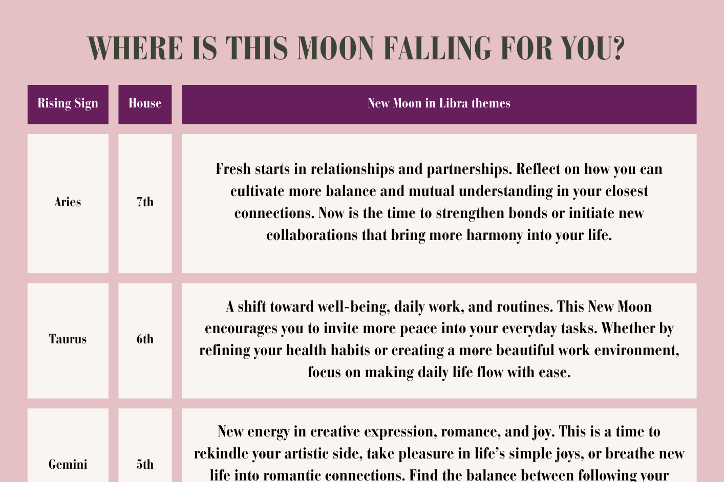 New Moon in Libra Guide FREE