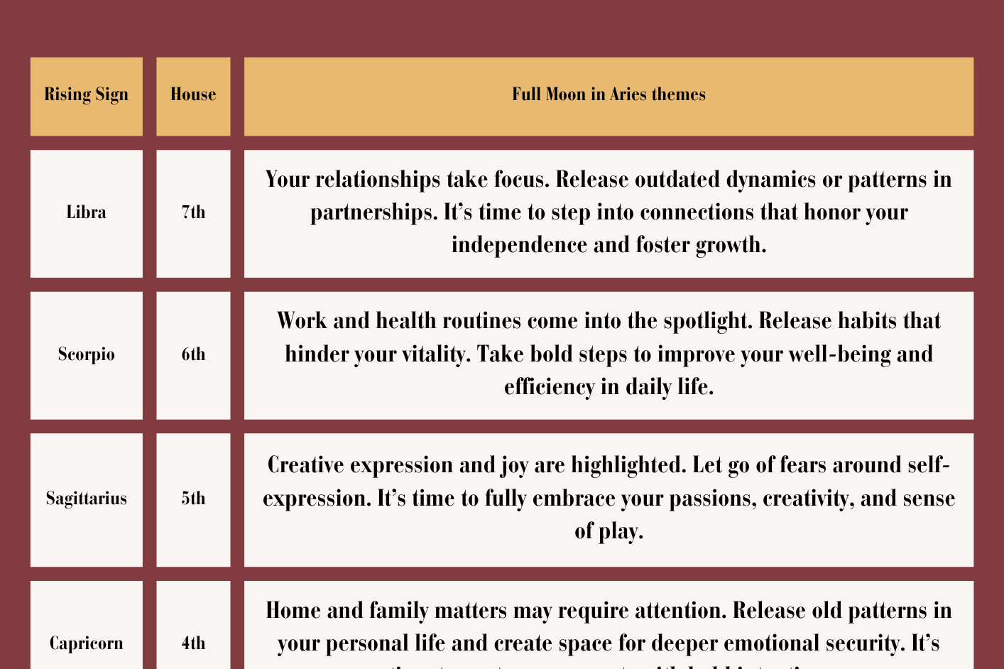 Full Moon in Aries Guide