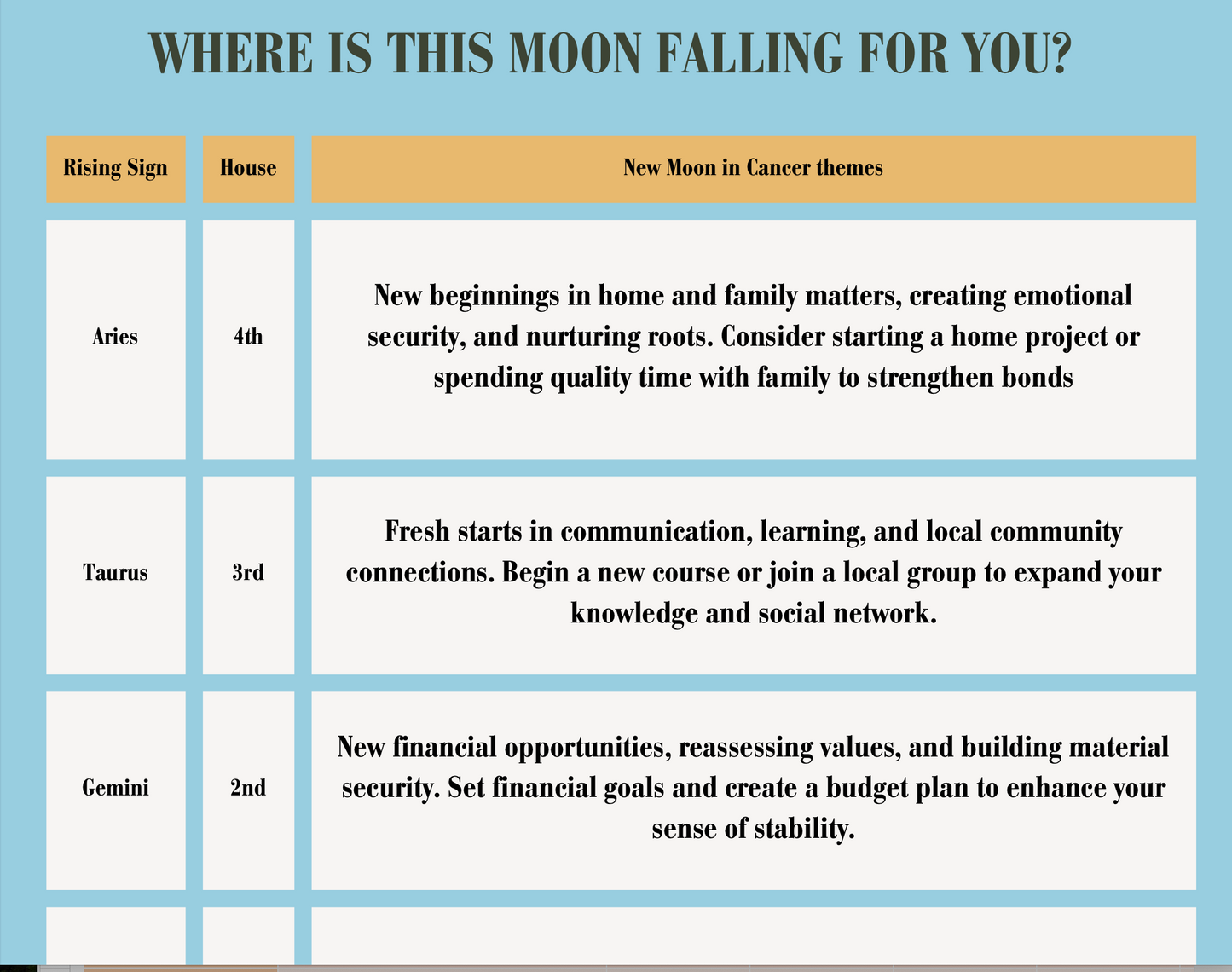 New Moon in Cancer Guide FREE